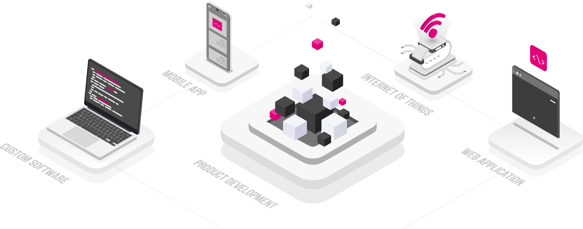 Groove Technology Custom Software Development Services