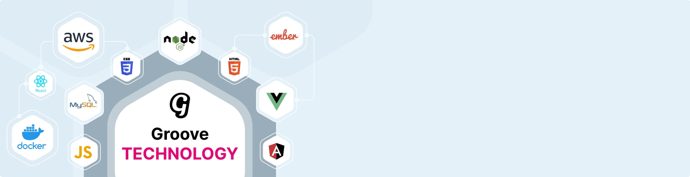 Groove Technology Tech Stack