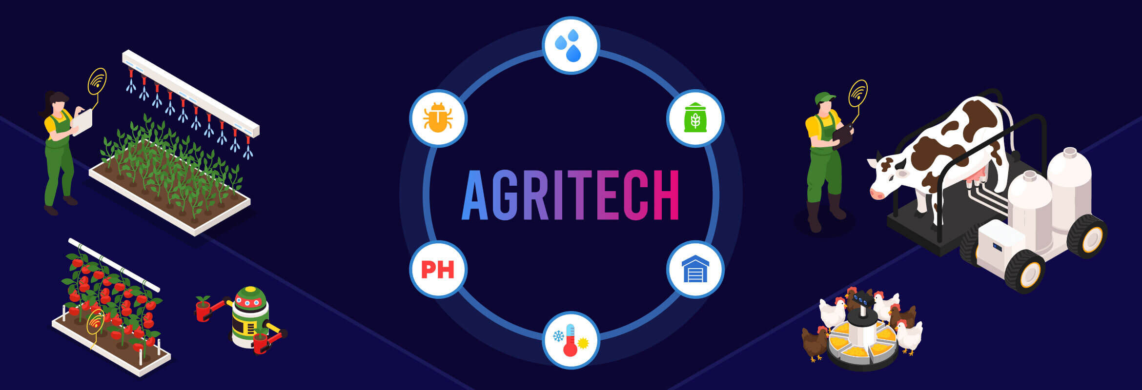 Groove Technology - Agritech Software Development