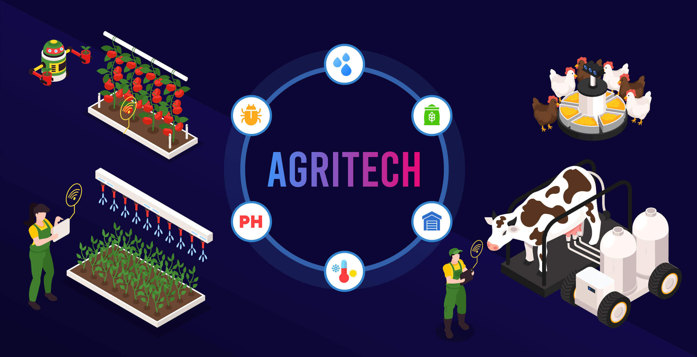 Groove Technology - Agritech Software Development