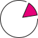 Groove Technology - Groove eLearning Solutions - 16