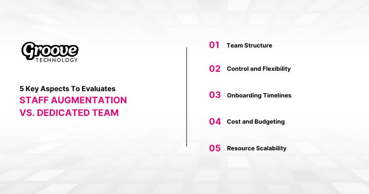 Choosing staff augmentation or a dedicated team hinges on project specifics