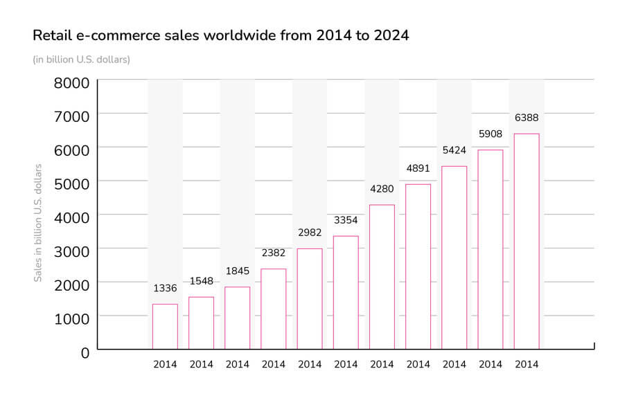 Groove Technology - Shopify: the ECommerce Startup's Saviour