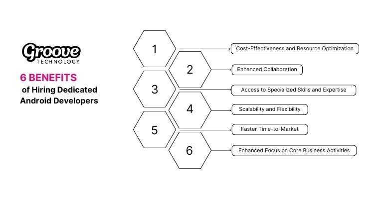 6 Benefits of Hiring Dedicated Android Developers
