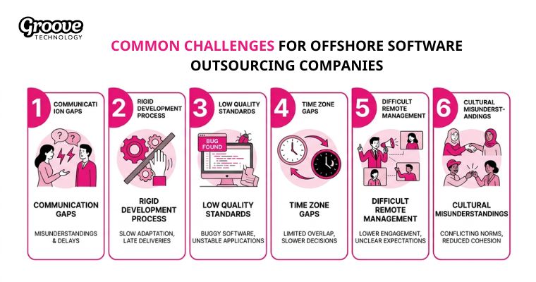 common challenges for offshore software outsourcing companies
