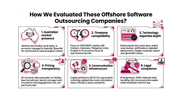 criteria to choose offshore software development outsourcing companies