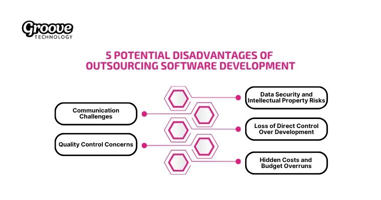 Five disadvantages businesses face when outsourcing software development