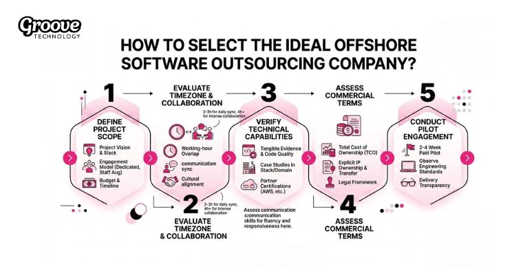 how to choose a software outsourcing company