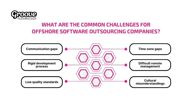 Offshore software development offers global expertise 