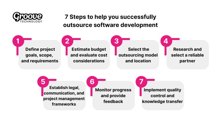 Seven essential steps to successfully outsource software development effectively