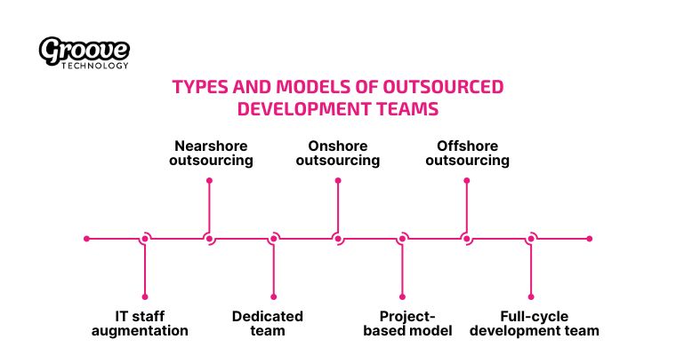 Seven outsourcing models supporting flexible collaboration cost efficiency 