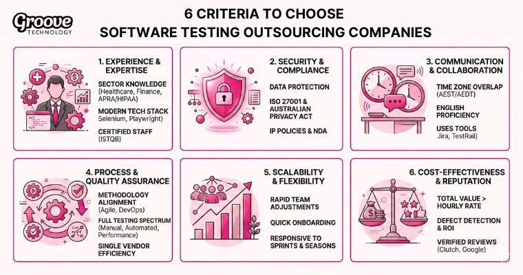criteria to choose software testing outsourcing companies