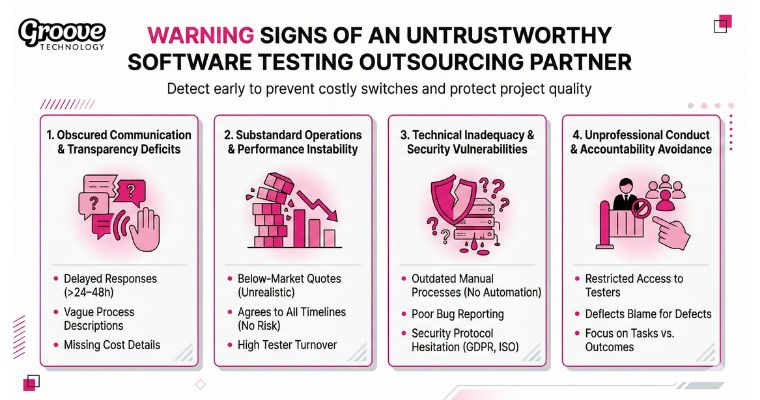 signs of an untrustworthy software testing outsourcing partner