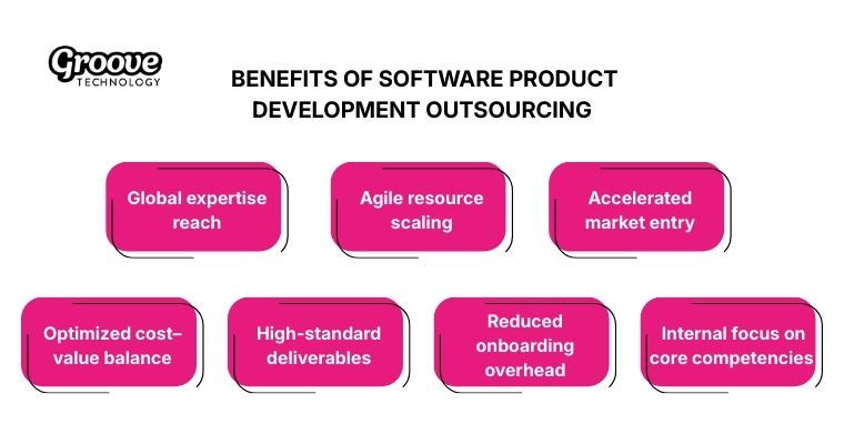 Outsourcing software development accelerates growth efficiency 