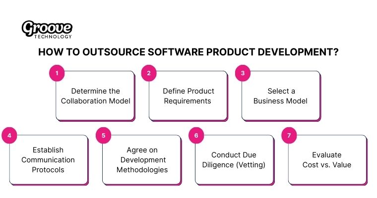 Seven essential steps to outsource software product development successfully