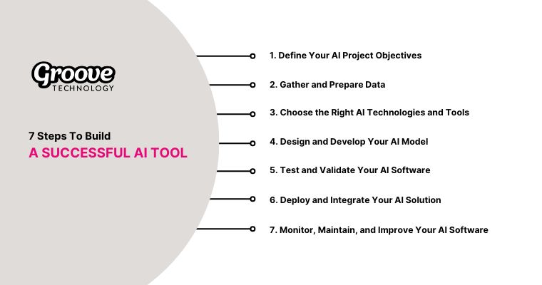 7 steps to build a successful ai tool