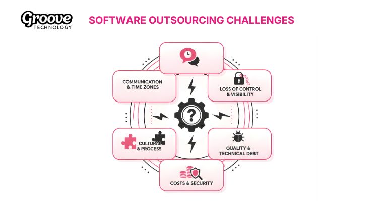 Five key offshore outsourcing challenges that impact quality control alignment and security
