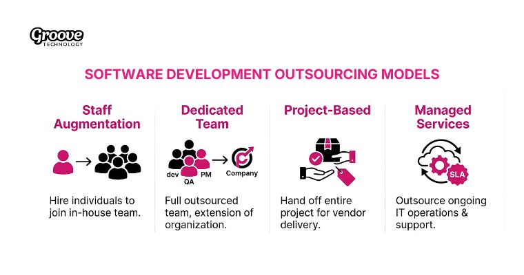 Four outsourcing engagement models to align collaboration control 