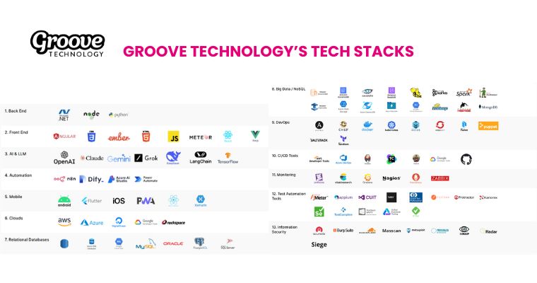 Groove Technology uses a wide range of tech stacks