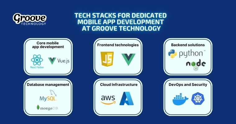 roove uses React Native, Vue.js, Node.js, Python