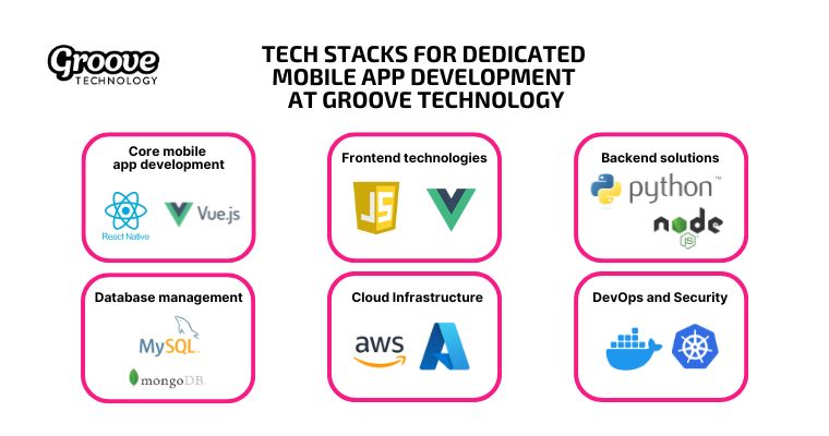 Groove uses React Native, Vue.js