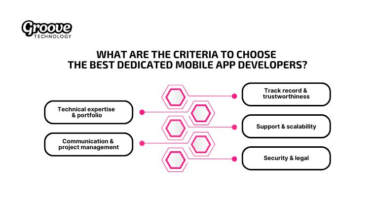 Key criteria include technical skills