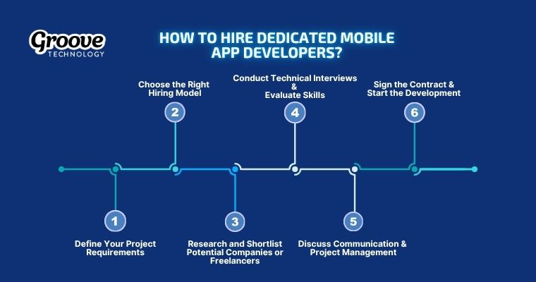 The hiring process includes defining goals
