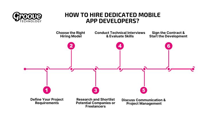 The hiring process includes defining goals