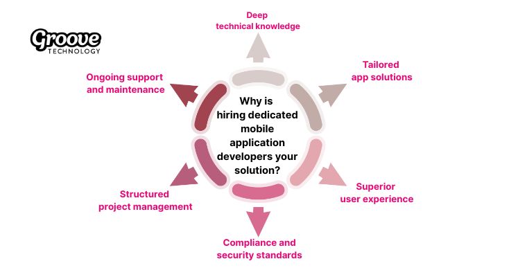 They deliver deep technical expertise