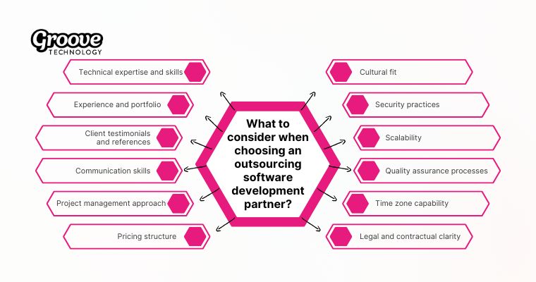 Twelve essential factors to choose a reliable and scalable software development partner