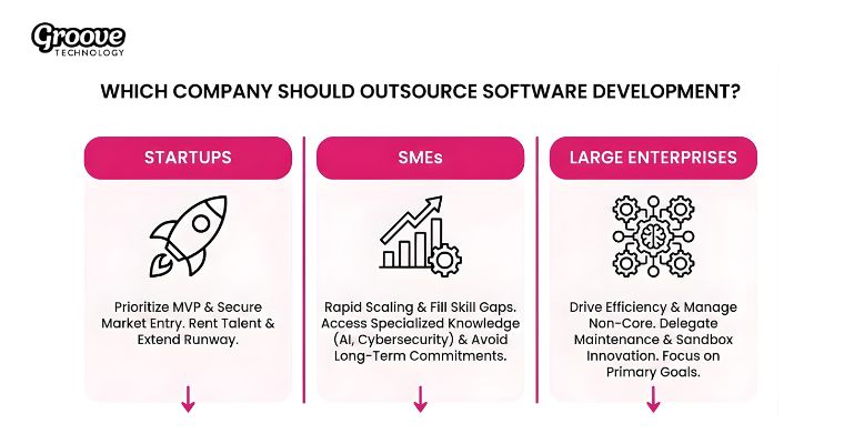 which company should outsource software development
