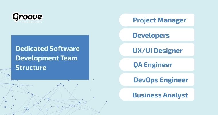 A dedicated software development team tailored to each project's specific needs