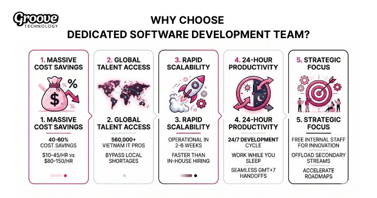 reasons to outsource a dedicated software development team
