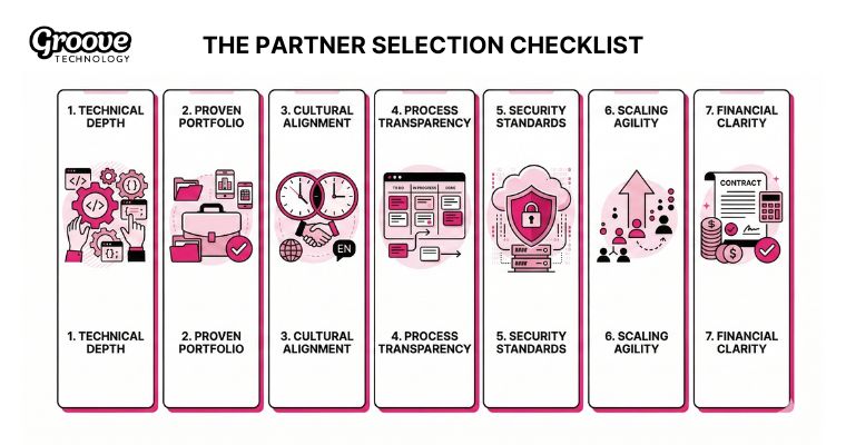 criteria to choose the best-fit outsourcing partner