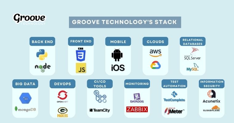 Groove Technology leverages a robust and diverse tech stack across 11 domains to any project needs