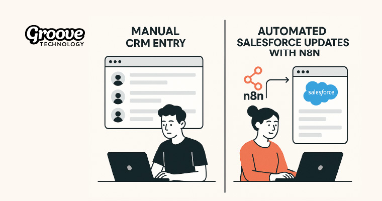 Groove Technology n8n Salesforce