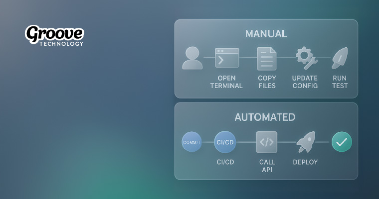 Groove Technology n8n api empowering