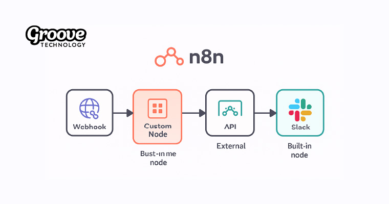 Custom Nodes: Tailoring for Industry-Specific Needs