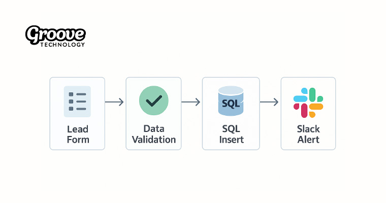  MySQL database connection configuration n8n interface 