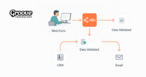 Automate Data Collection And Processing With N8n Forms - Groove ...