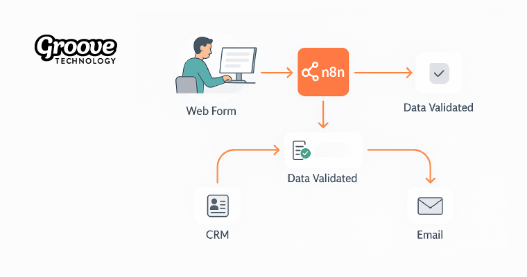 Groove Technology n8n form