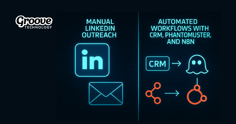 Groove Technology n8n linkedin integration