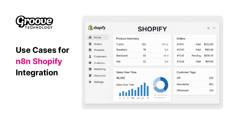 Groove Technology n8n shopify