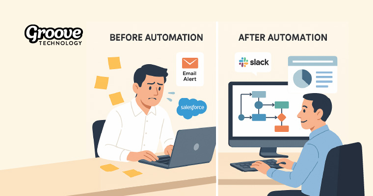 Groove Technology n8n slack