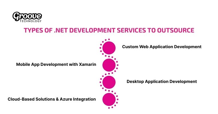 Comprehensive NET development services enhancing scalability efficiency 