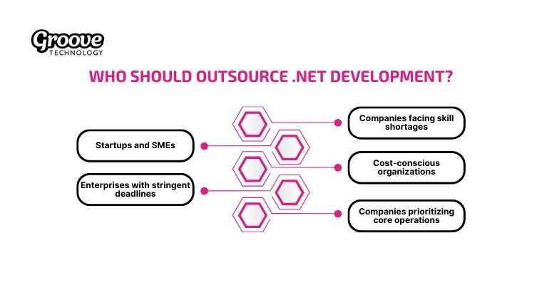 Outsourcing .NET development enhances efficiency scalability 