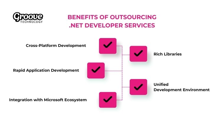 Outsourcing NET development enhances efficiency scalability 