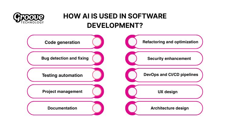 AI accelerates engineering work by enhancing coding testing security