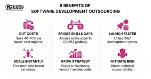 Software Development Outsourcing Risks A Complete Software Development Outsourcing Guide To Success In 2026