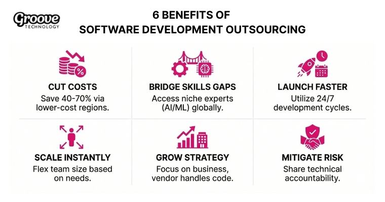 benefits of software development outsourcing